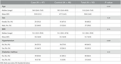 Assessment of sleep quality and sleep disordered breathing among post-hospitalized patients with COVID-19